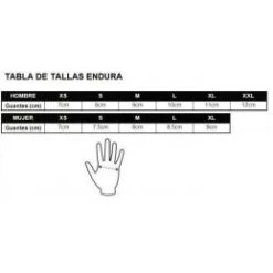 Endura Deluge 9 Endura Deluge -Schwalbe Ventas deluge 3